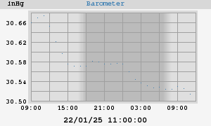 barometer