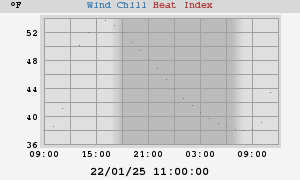 heatchill